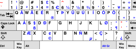 Tastaturlayout ändern